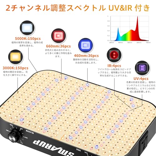 Amazon.co.jp: SMARUP: LED植物育成ライト&グロウテント